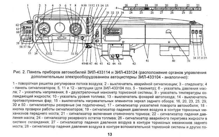 Подключение панели приборов урал 4320 Механизмы управления и КИП / Pozhproekt.ru