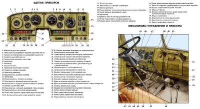 Подключение панели приборов урал 4320 Передачи урал 4320