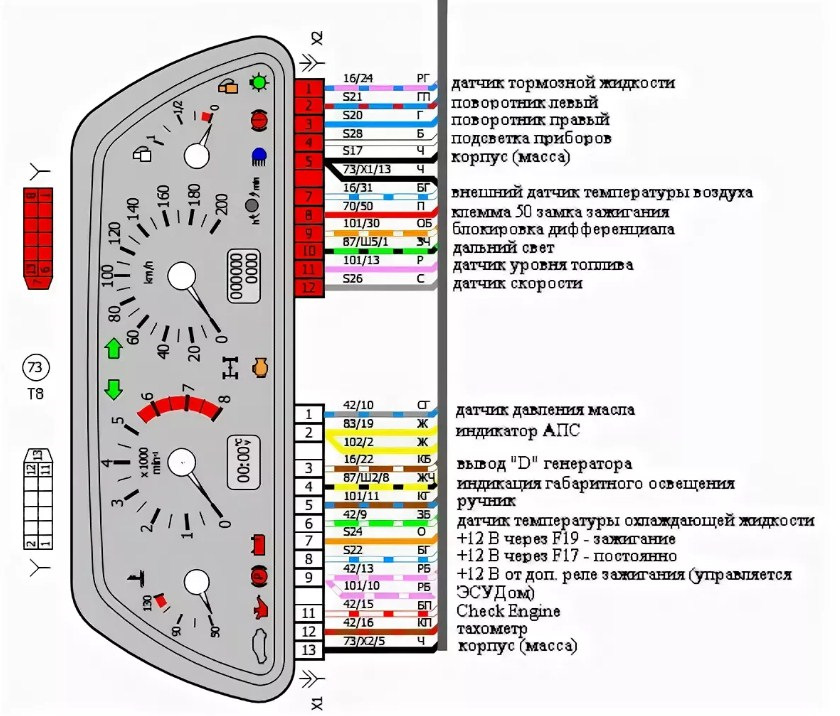 Подключение панели приборов ваз 2114 Щиток приборов ч 2. Заключительная - Lada 4x4 3D, 1,7 л, 2007 года электроника D