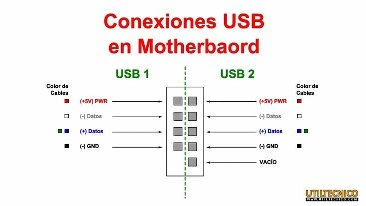 Подключение панели usb Conexion Front Panel USB Usb, Conexión, Informática