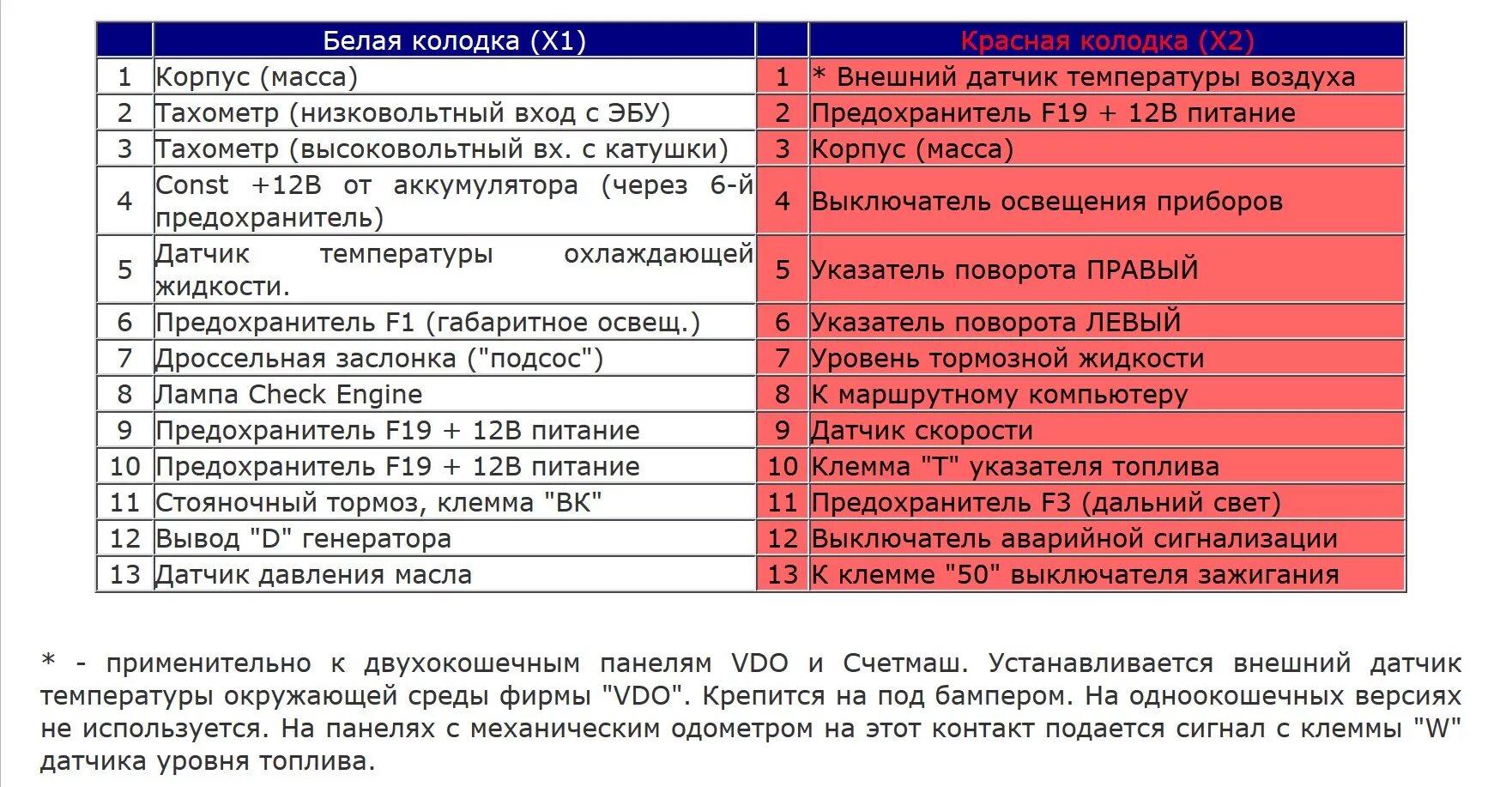 Подключение панели vdo Установка Евро панели взамен Низкой - Lada 21081, 1,1 л, 1989 года стайлинг DRIV