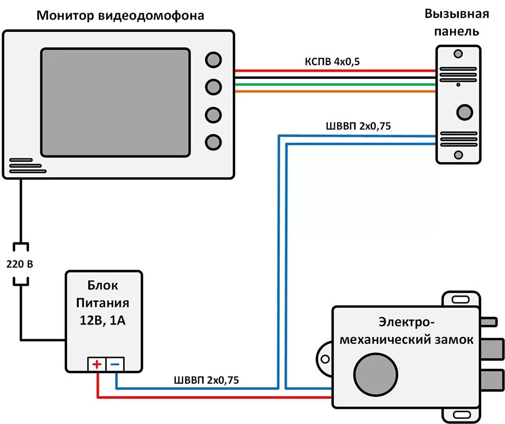 Подключение панели видеодомофона Как подключить домофон?