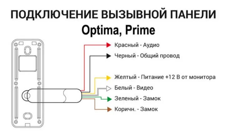 Подключение панели видеодомофона Схемы подключения видеодомофонов Neolight и видеопанелей Neolight