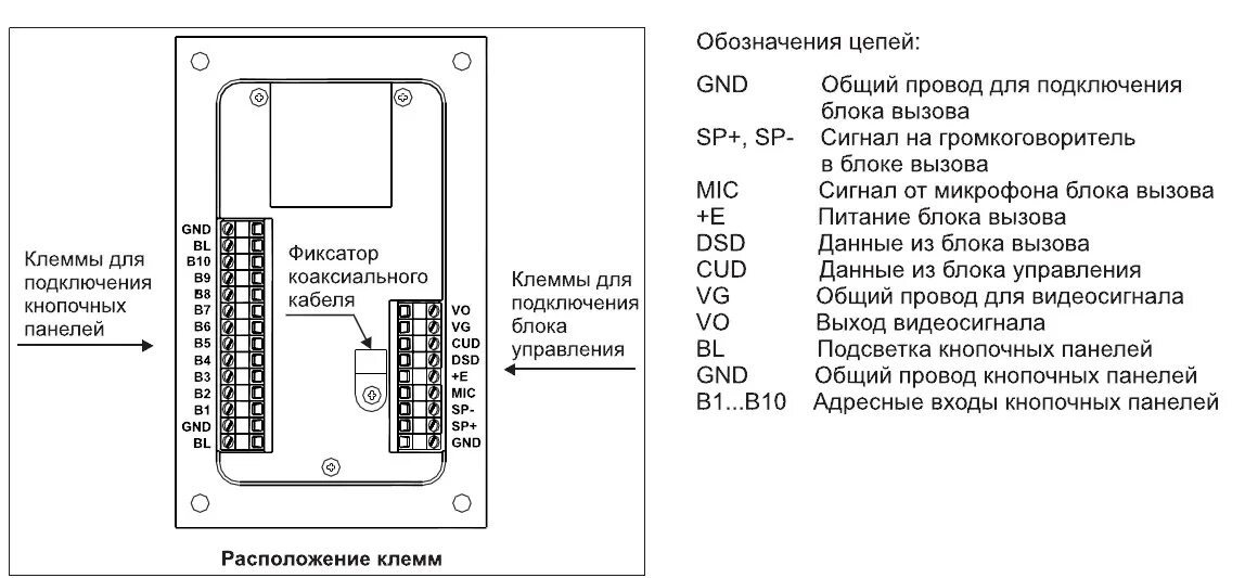 Подключение панели визит Видеопанель /блок вызова домофона/ до 40 абонентов БВД-408RCB-40 VIZIT - купить 