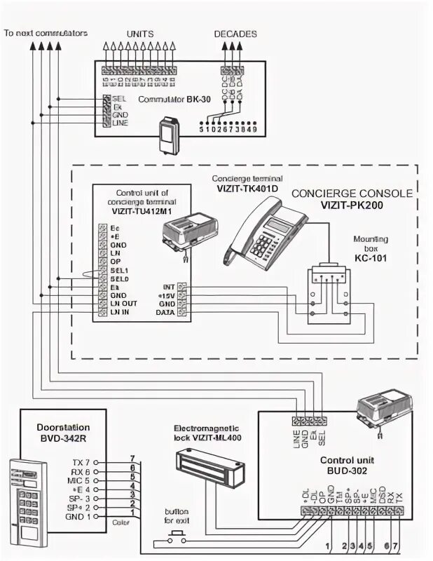 Подключение панели визит VIZIT Entrance Doors, Pedestrian Gates, Access Control Systems.