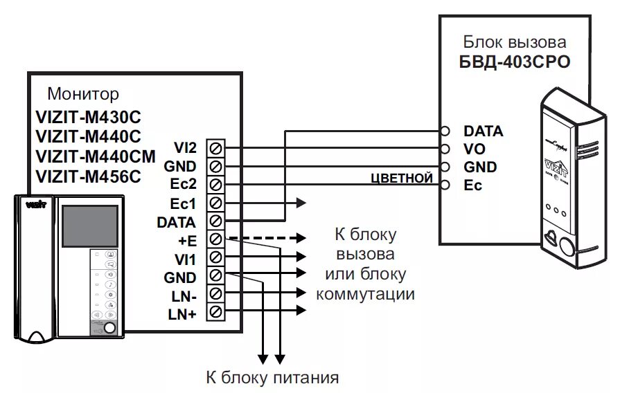 Подключение панели визит БВД-403CPO Vizit - купить в Москве по выгодной цене