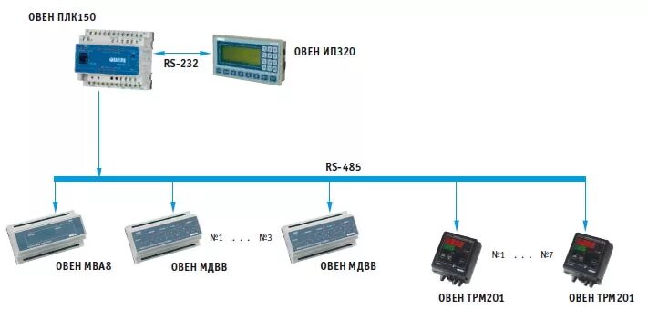 Подключение панели weintek к плк овен Система управления маслоотжимным прессом