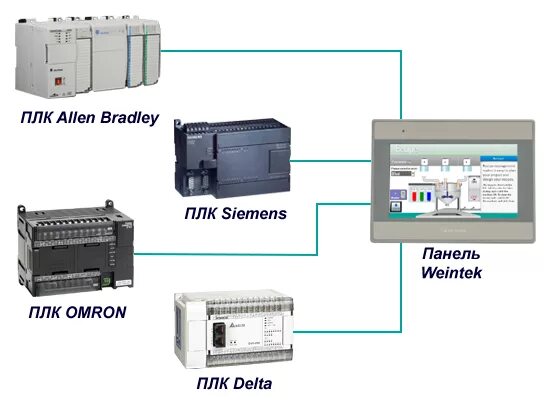 Подключение панели weintek к плк овен Программирование Weintek