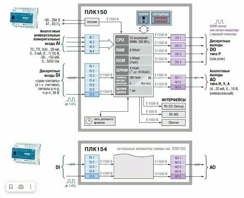 Подключение панели weintek к плк овен ПЛК150-220. А-L контроллер для малых систем с AI/DI/DO/AO овен - купить в интерн