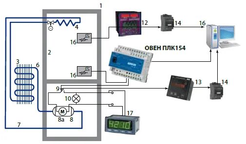 Подключение панели weintek к плк овен Учебный стенд для решения задачи адаптивного трехпозиционного регулирования темп