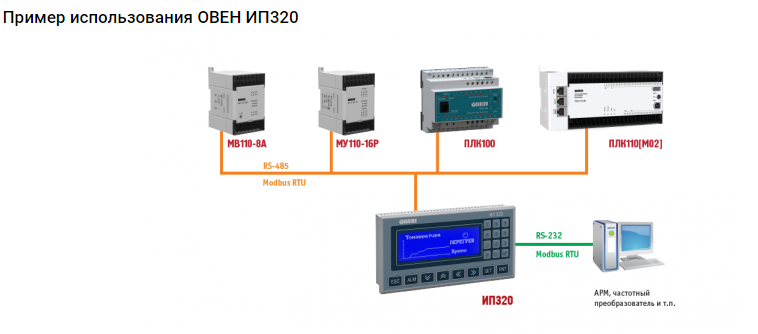 Подключение панели weintek к плк овен ᐉ ИП320 ОВЕН панель оператора графическая купить по выгодной цене в Москве.