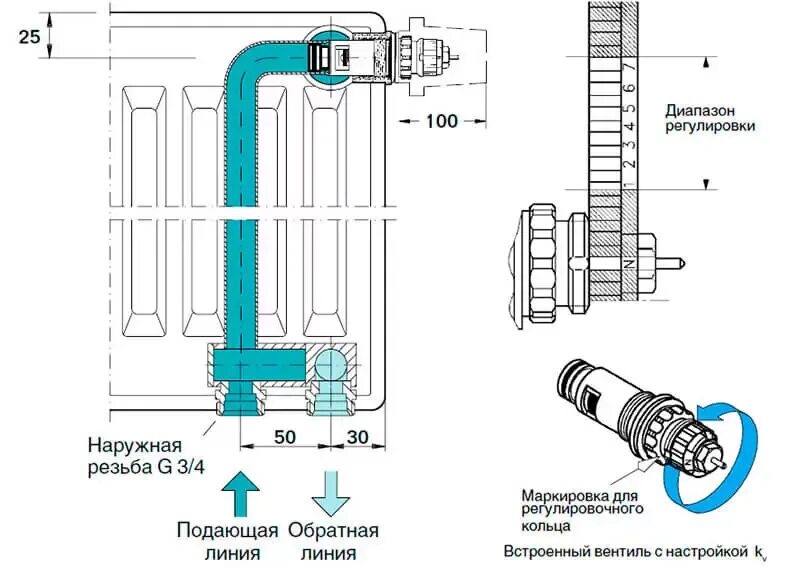 Подключение панельного радиатора будерус Стальной панельный радиатор Buderus Logatrend VK-Profil 21 (300x1200 мм) купить 