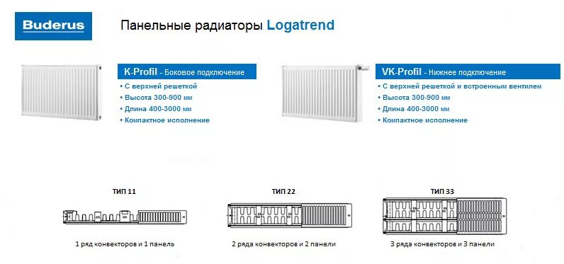 Подключение панельного радиатора будерус Стальные радиаторы Buderus Logatrend VK-Profil 22 300 мм 500 400, 500, 600, 700,