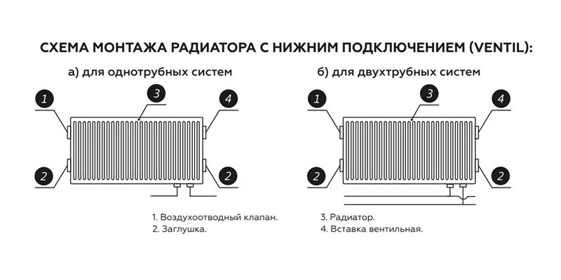 Подключение панельного радиатора с боковым подключением Стальной панельный радиатор отопления Rommer Ventil 21/300/3000 купить - Tavago