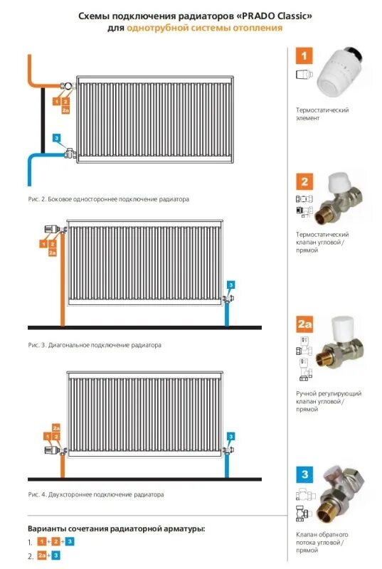 Подключение панельного радиатора в частном доме Радиатор Prado Classic Type 21 70x50 сталь, бок. купить в Минске, цена