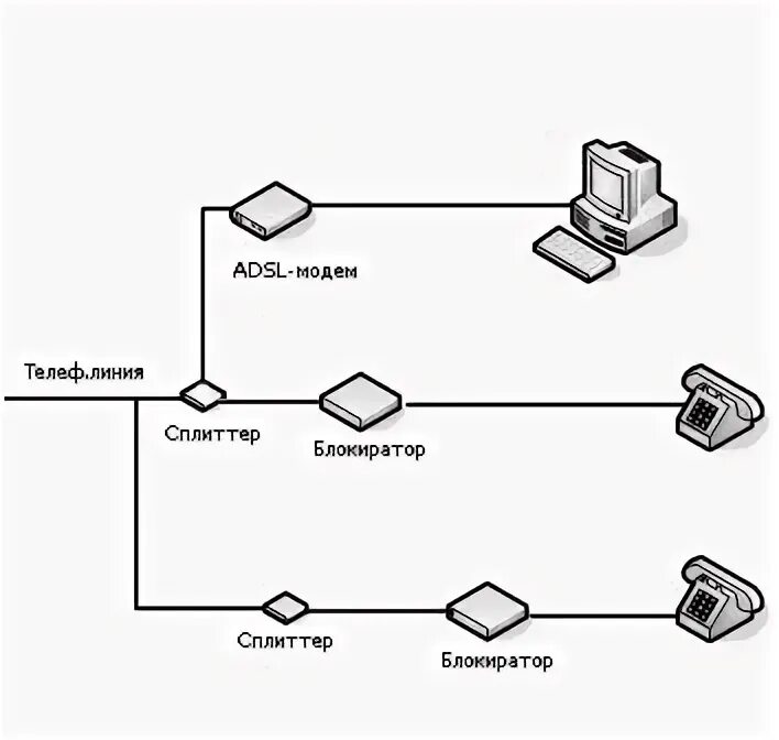 Подключение параллельно телефона Совместимость ADSL с блокиратором параллельных телефонов?