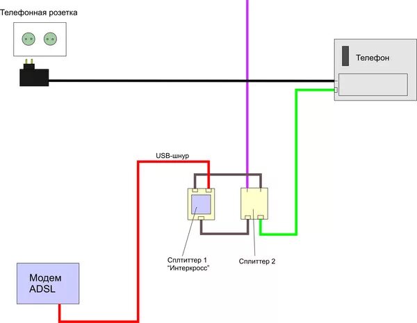 Подключение параллельно телефона Ответы Mail.ru: Как подключить ADSL-модем напрямую к телефонной линии (без сплит