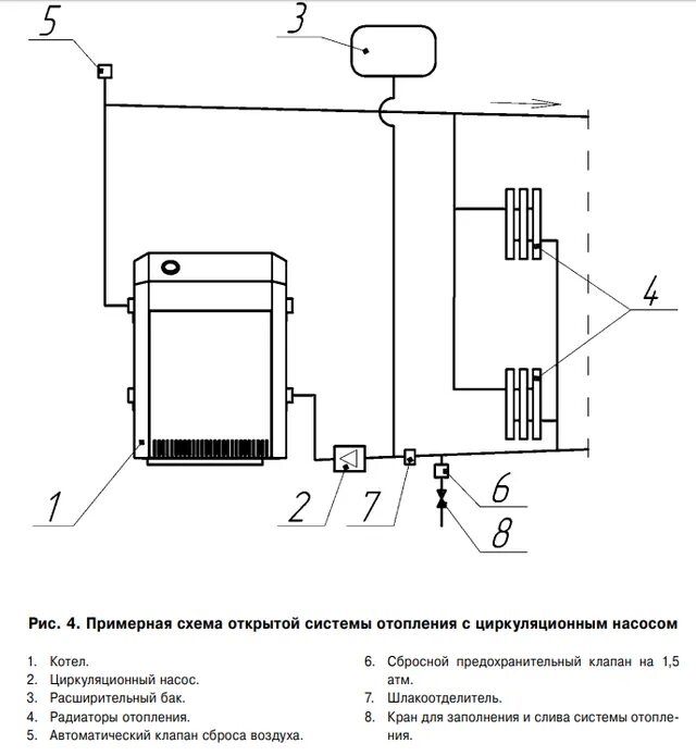 Подключение парапетного котла к системе отопления Схема установки котла доме - найдено 90 фото