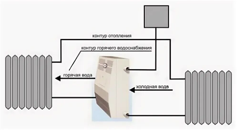 Подключение парапетного котла к системе отопления How to choose an electric heating boiler. Do it yourself