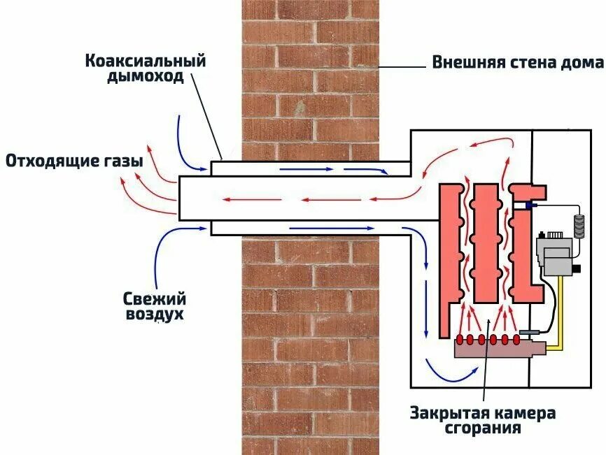 Подключение парапетного котла к системе отопления Котел газовый стальной лемакс Патриот 7,5 - купить в интернет-магазине по низкой