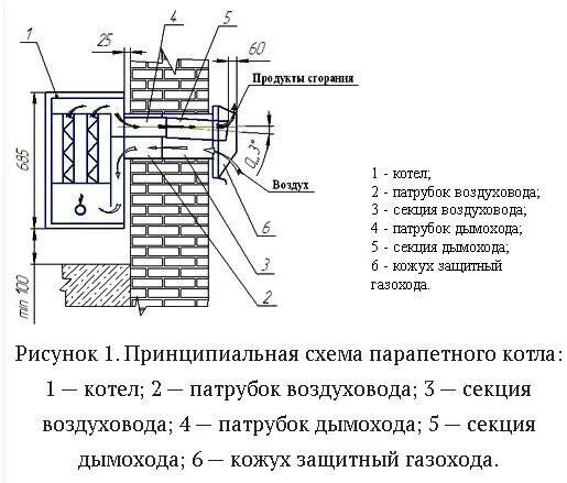 Подключение парапетного котла очаг Парапетный котел что это такое: устройство, принцип работы, плюсы и минусы парап