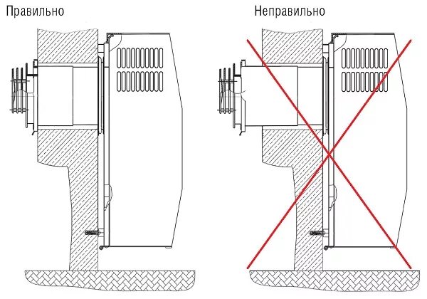 Подключение парапетного котла очаг Устройство, выбор и установка газового конвектора отопления