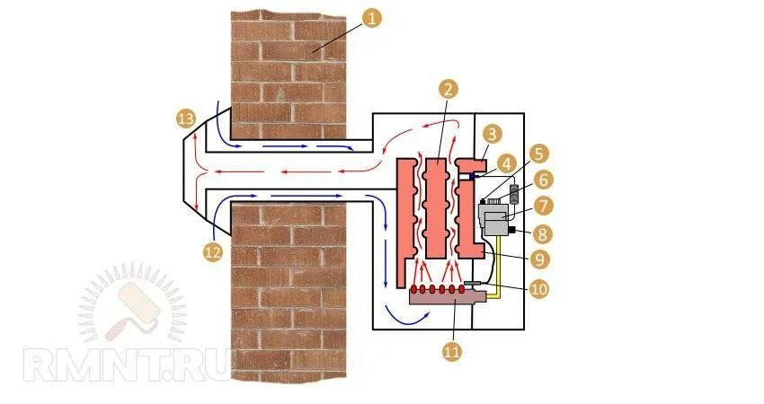 Подключение парапетных котлов Парапетный газовый котел: устройство, преимущества, принцип работы