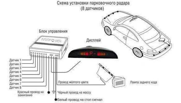 Подключение парктроника на 8 датчиков Как отключить / подключить передний парктроник