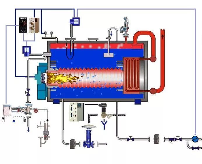 Подключение парового котла Комплект автоматики для парового котла типа FR ЗИОСАБ