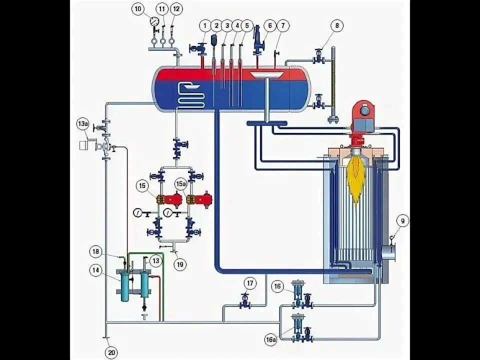 Подключение парового котла Maker Boiler di Indonesia-PT.Indira Dwi Mitra - YouTube