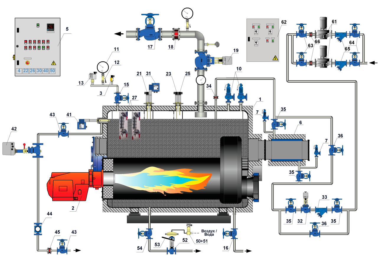 Подключение парового котла Схема автоматизации парового котла
