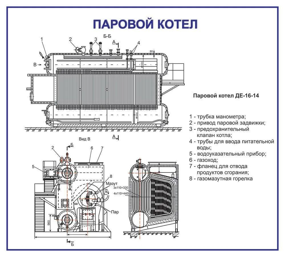 Подключение парового котла Котел для парового отопления - устройство и принцип работы