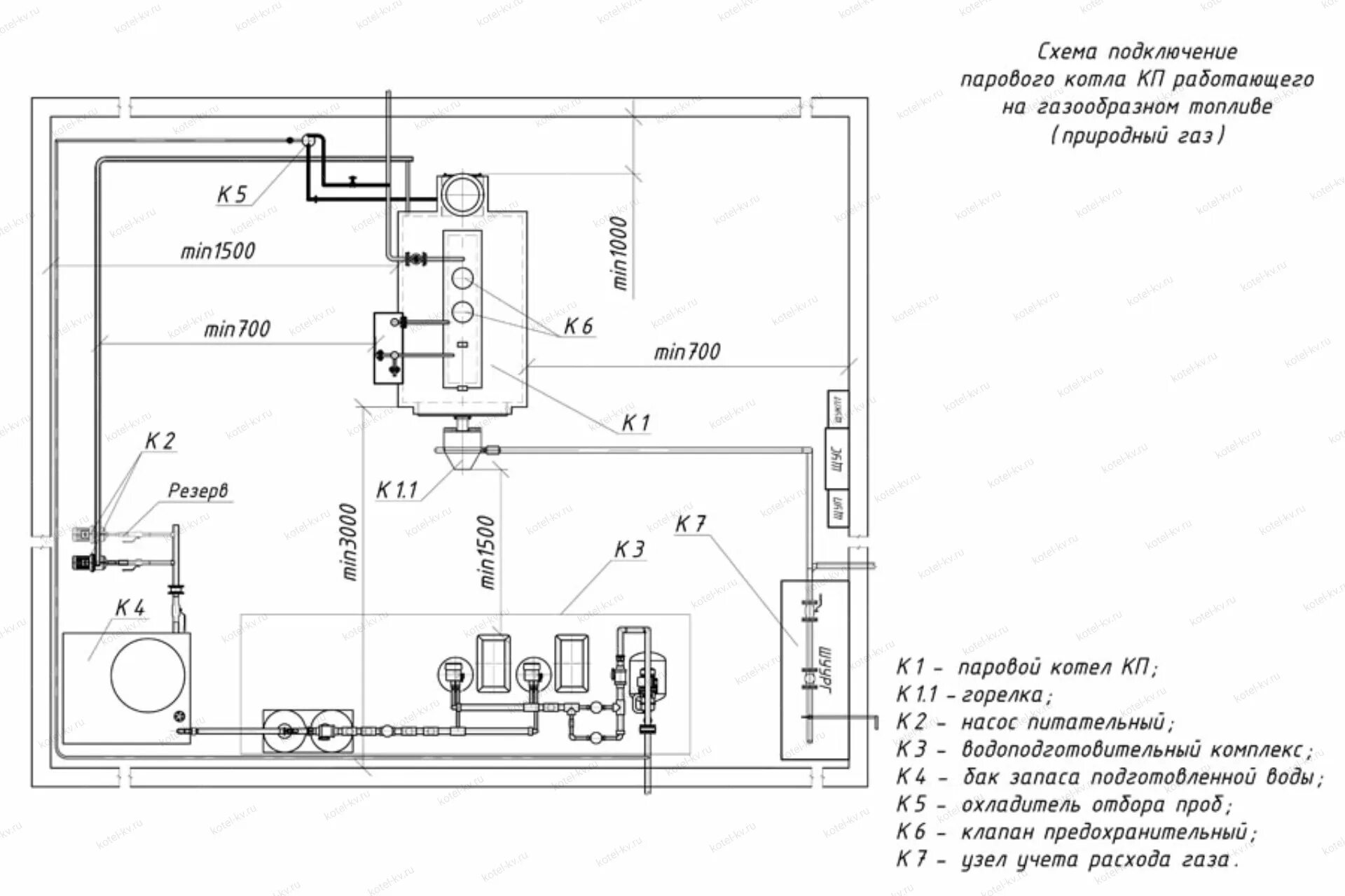 Подключение парового котла Паровой котел КПа 1000 кг 130 С на газе в Кирове ЦЕНА 1296000