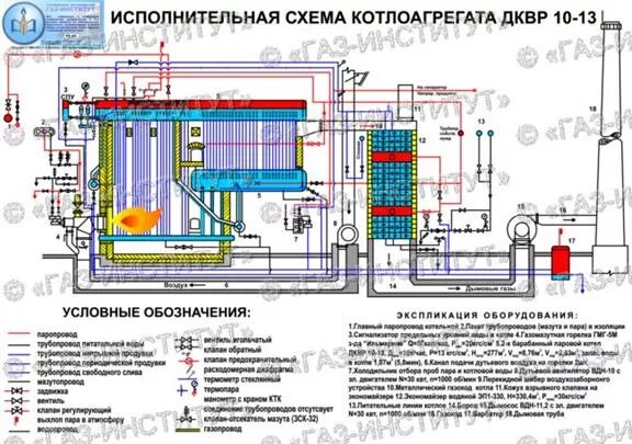 Подключение парового котла Котлы ДКВР-10-13 - Студопедия