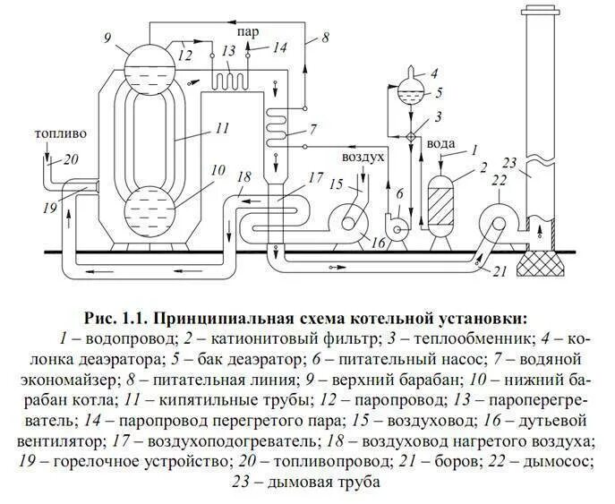 Подключение парового котла Паровой котел: что это, особенности, принцип работы, устройство, классификация, 