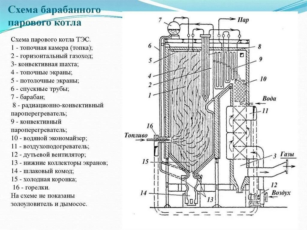 Подключение паровых котлов схема Паровой котел: что это, особенности, принцип работы, устройство, классификация, 