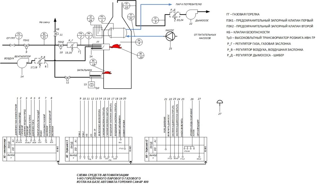 Подключение паровых котлов схема САФАР-400, контроллер управления купить по доступной цене