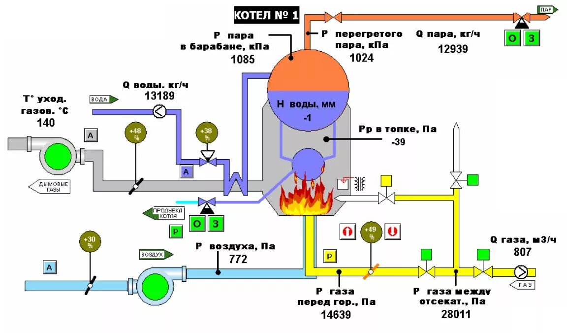 Подключение паровых котлов схема Автоматизована система керування котельнею - Житлово-комунальне господарство - Г