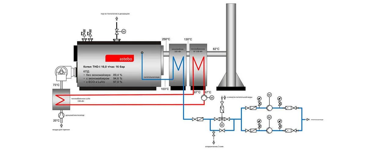 Подключение паровых котлов схема Преимущества и конструктивные особенности паровых котлов - Astebo - прямая поста