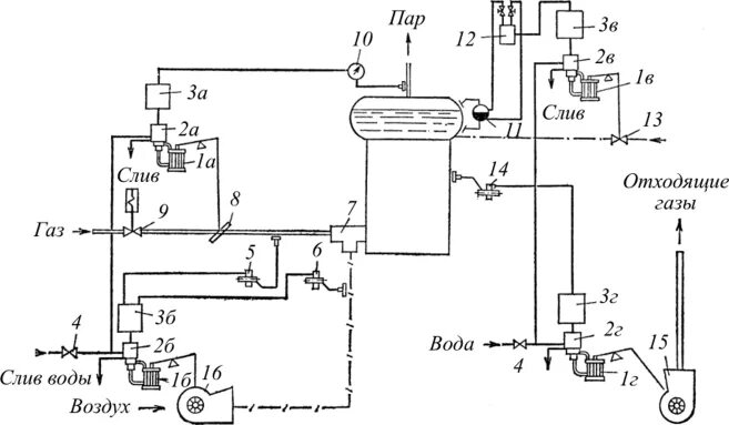 Подключение паровых котлов схема Автоматическое регулирование паровых котлов Da-Remontu.ru