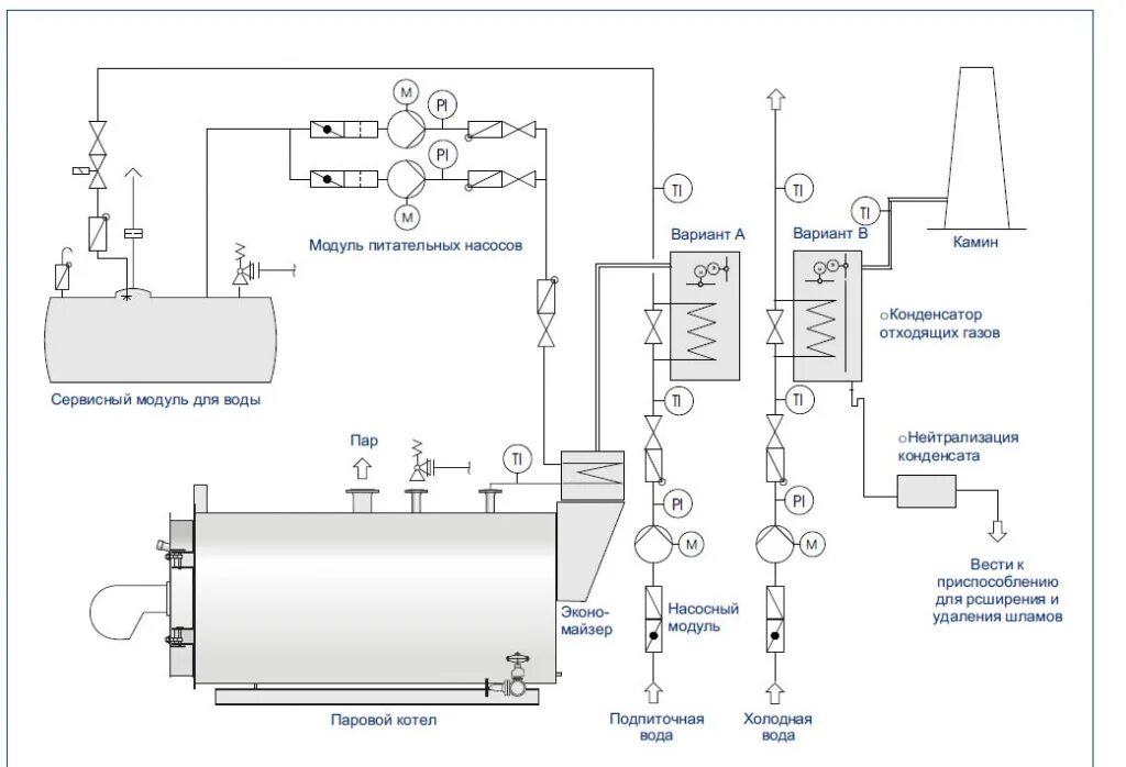 Подключение паровых котлов схема Запланированная акция
