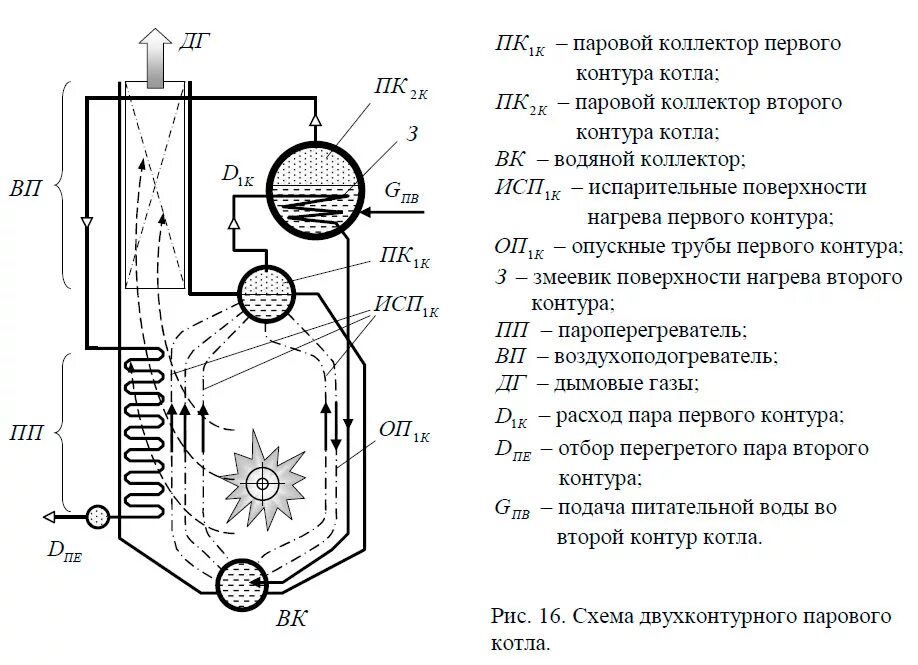 Подключение паровых котлов схема Конструктивные особенности и принцип действия различных типов паровых котлов - M