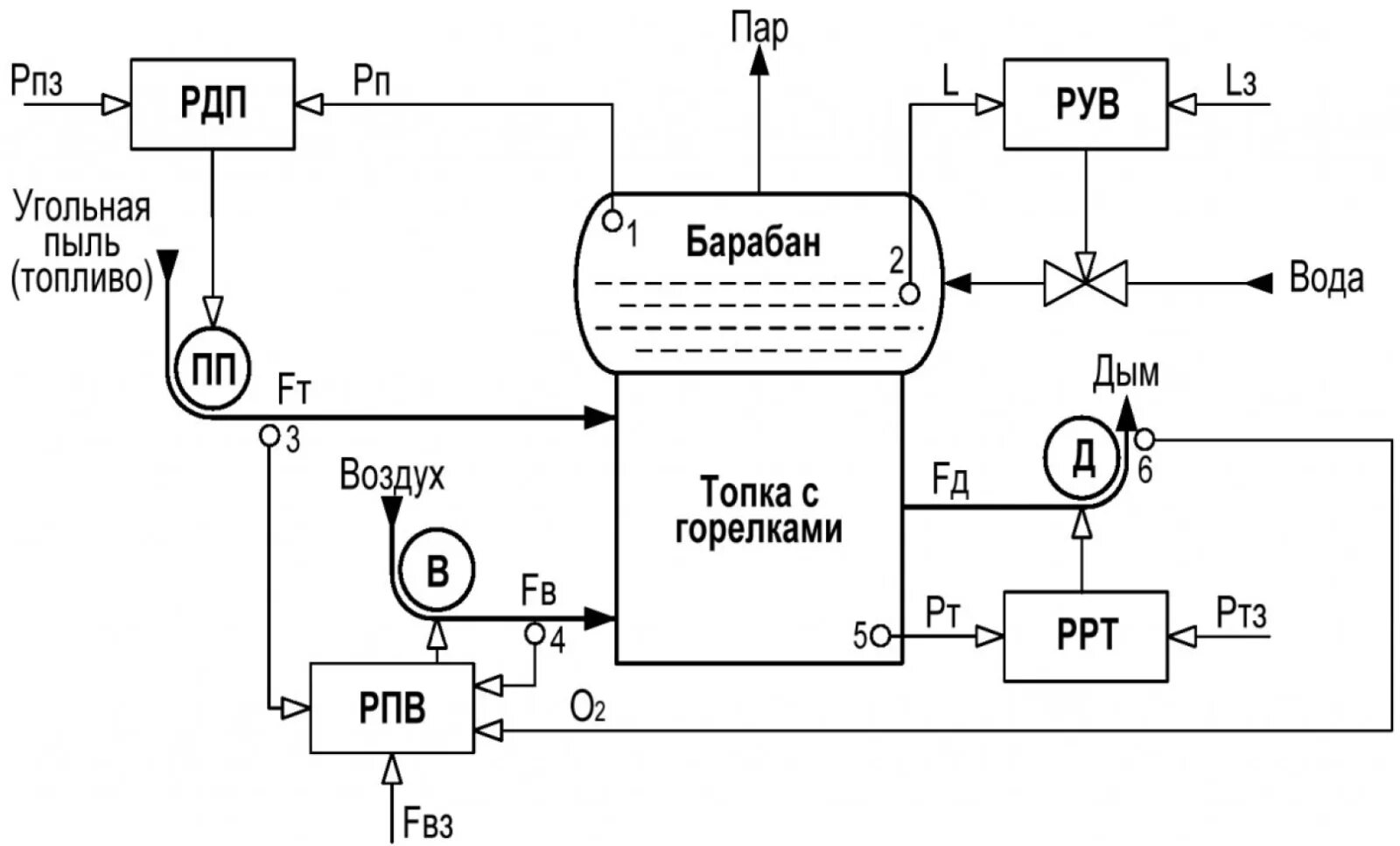 Подключение паровых котлов схема Автоматическое управление подачей воздуха в топку парового пылеугольного котла с