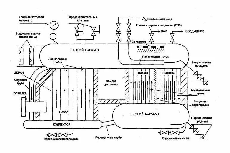 Подключение паровых котлов схема Что такое котел, основные виды. Артем М Дзен