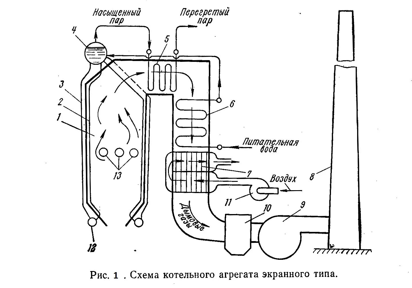 Подключение паровых котлов схема Котельные установки HeatProf.ru