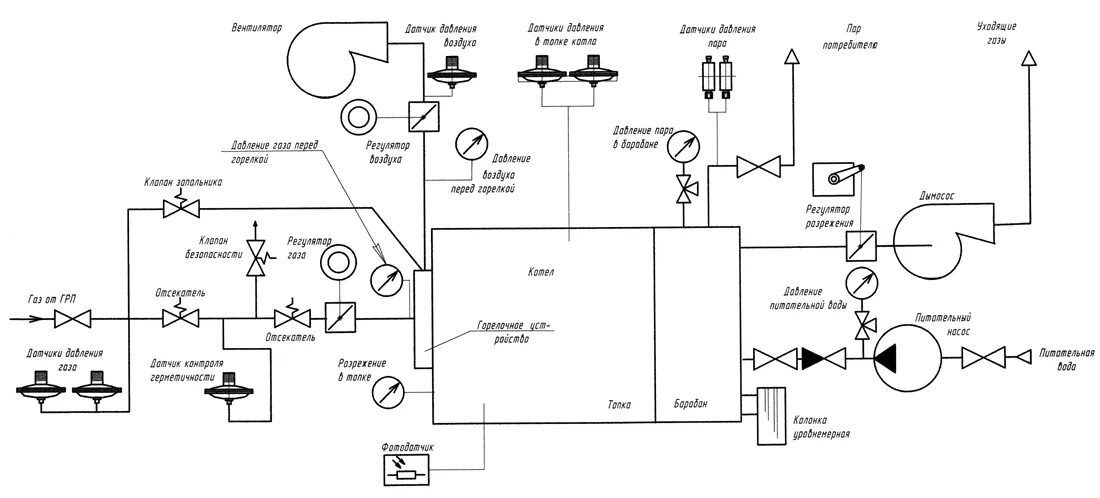 Подключение паровых котлов схема Диалог специалистов АВОК Паровой котел Е1/9Г с горелкой Г-1.0к