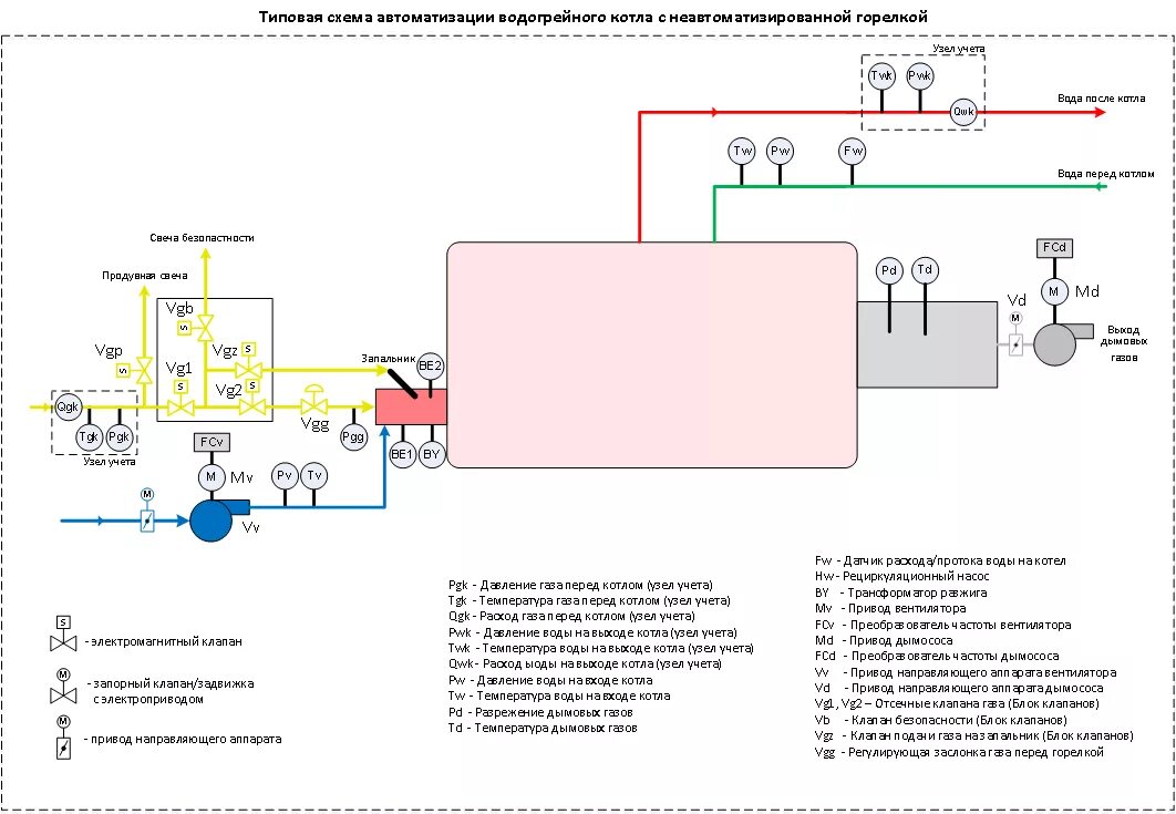 Подключение паровых котлов схема Принцип работы автоматики котла