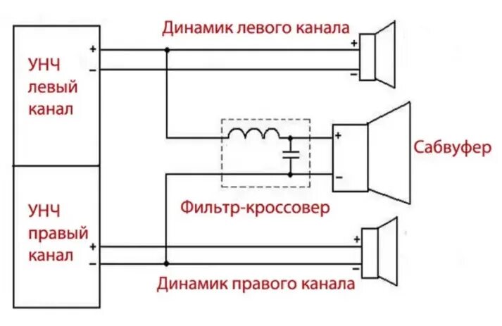 Подключение пассивного сабвуфера к магнитоле без усилителя Сабвуфер - Omoda C5, 1,5 л, 2023 года автозвук DRIVE2