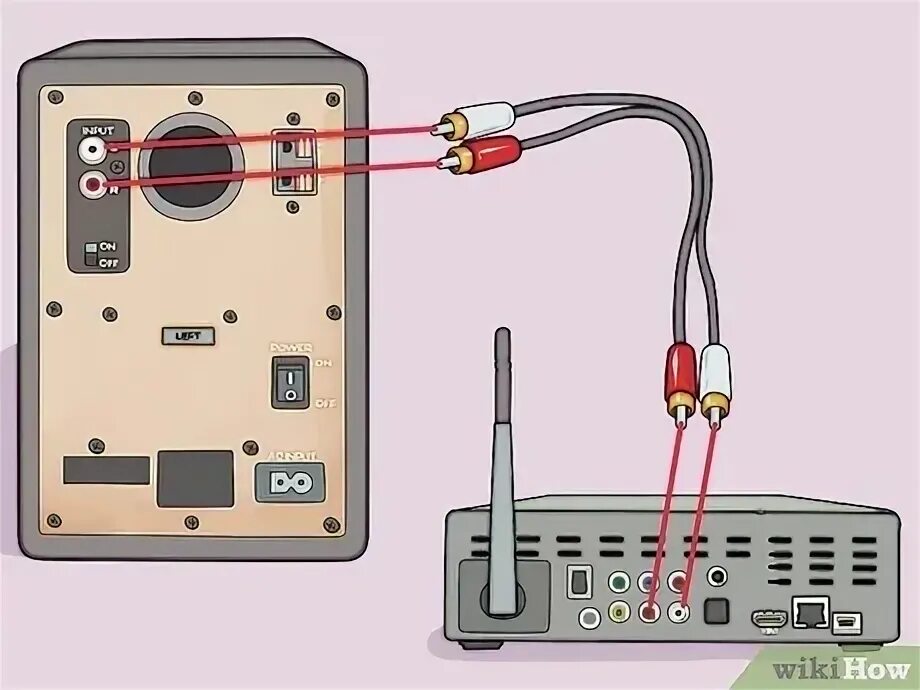 Подключение пассивных колонок к телевизору 4 Cara untuk Memasang Sistem Home Theater - wikiHow