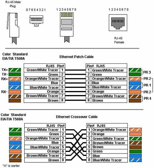 Подключение патч корда к розетке Schéma de cablage RJ45 Computer maintenance, Electronics basics, Solar energy ki